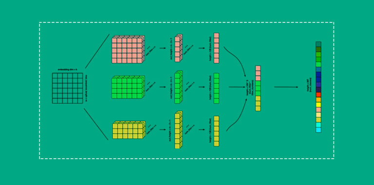 Mastering LSTM for Text Classification: A Machine Learning Expert&lsquo;s Comprehensive Guide