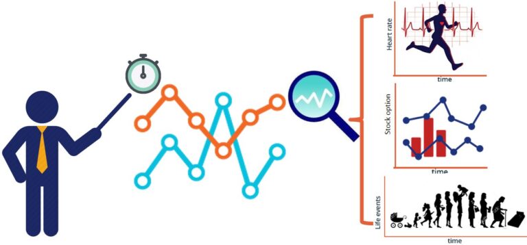 Time Series Analysis with Recurrent Neural Networks: A Comprehensive Journey into Sequential Modeling