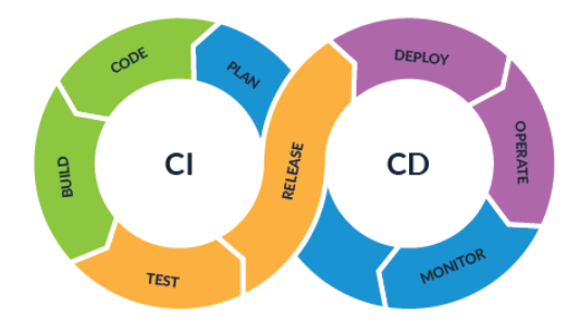 Mastering CI/CD Pipelines: An AI Expert&lsquo;s Comprehensive Guide to AWS Services