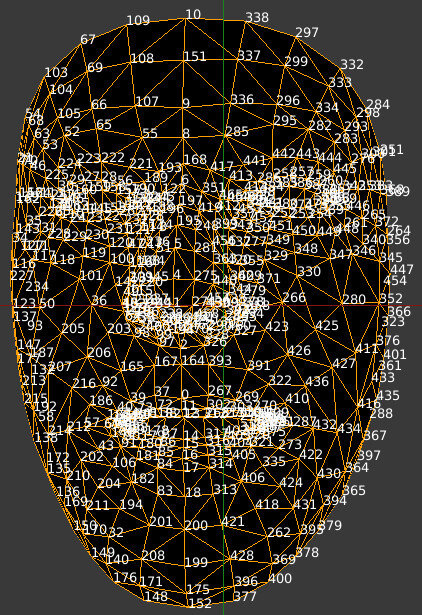 Facial Landmark Detection: A Comprehensive Journey Through Computer Vision and Machine Learning