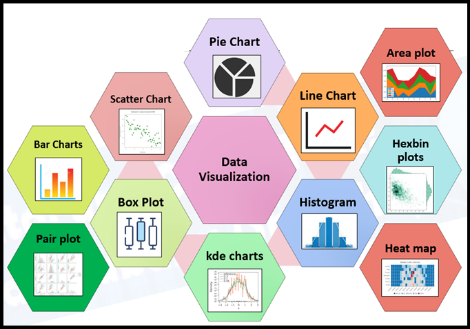 Mastering Data Visualization: A Comprehensive Guide for Python Data Scientists
