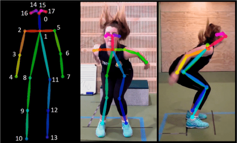 Decoding Human Movement: A Comprehensive Journey into Pose Estimation with Machine Learning