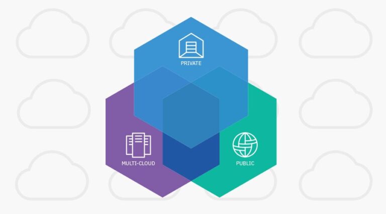 Top 4 Cloud Computing Models You Should Know in 2024: A Technological Odyssey