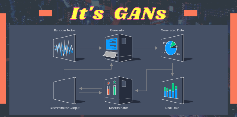 Imagine Your World: The Generative Adversarial Networks Revolution
