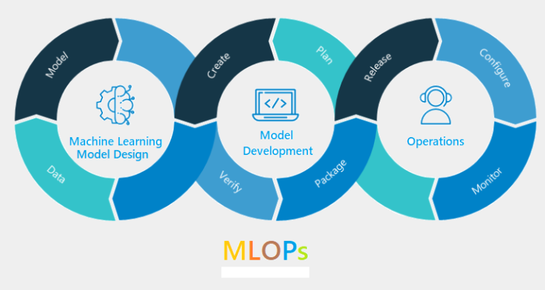 MLOps Part 1: Revealing the Approach behind Machine Learning Operations