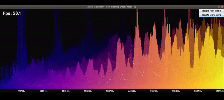 Mastering Audio Classification: A Deep Dive into Artificial Intelligence and Sound Understanding