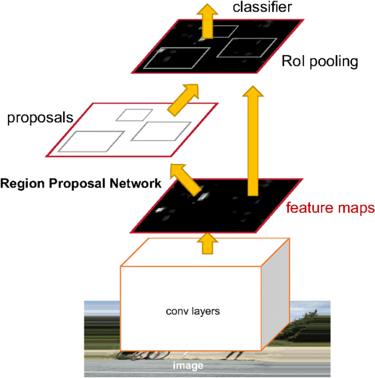 Decoding CNN Architecture: A Masterclass in Visual Intelligence