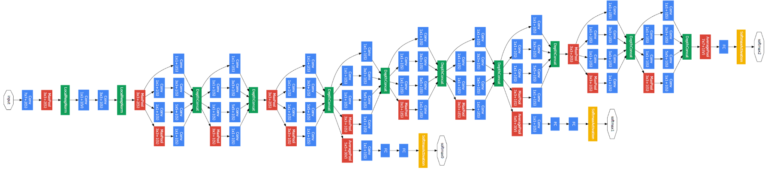 Mastering Google BigQuery Architecture: A Data Engineer&lsquo;s Comprehensive Guide