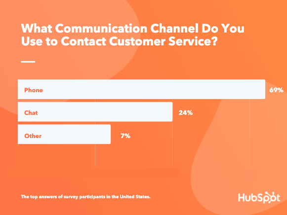 The Chat-ification of Customer Service: Why Live Chat is the Future of Customer Support