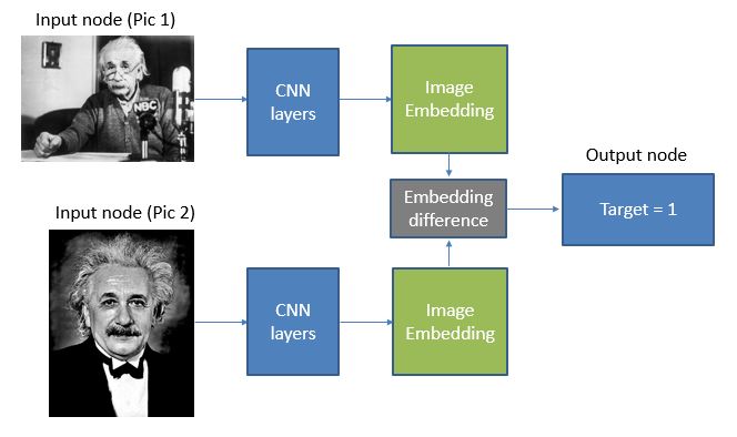 Recommending Similar Images: A Deep Dive into Advanced Image Embedding Techniques