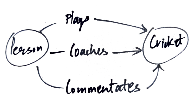 Graph Databases: A Journey Through Connected Data Landscapes