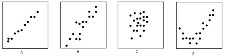 Unraveling the Mysteries of Outliers: A Data Scientist&lsquo;s Comprehensive Guide