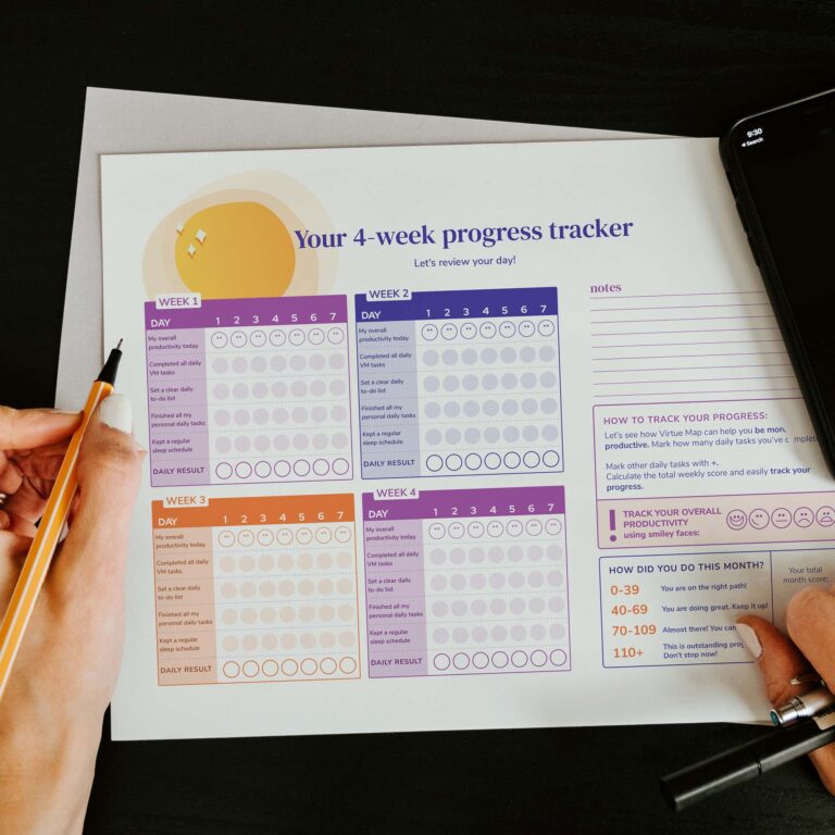 Virtue Map Review: My Journey to Overcoming Procrastination